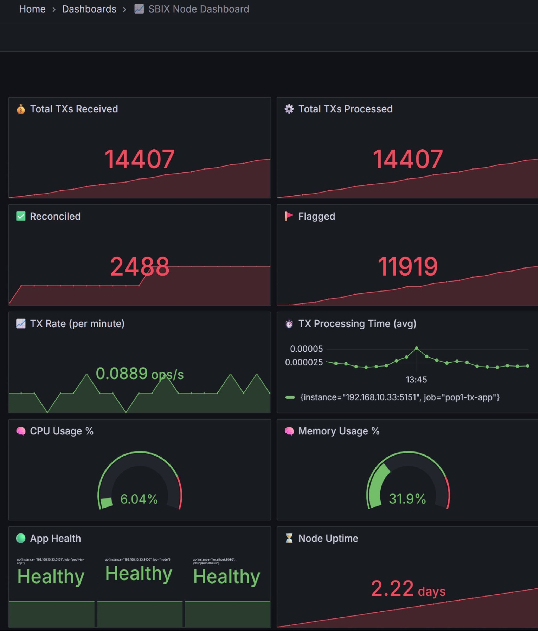 Grafana Screenshot